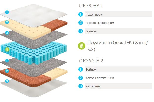 Хлопковый войлок или кокос в матрасе что лучше