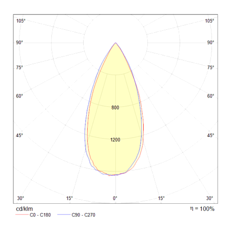 Встраиваемый светильник Technical Zoom DL034-2-L8B - фото