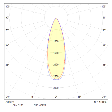 Подвесной светильник Technical P067PL-L5G3K - фото