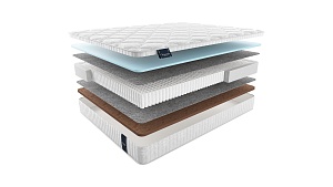 Матрас Materlux Gardena Multi