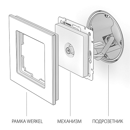 ТВ-розетка оконечная графит рифленый W1183004 - фото