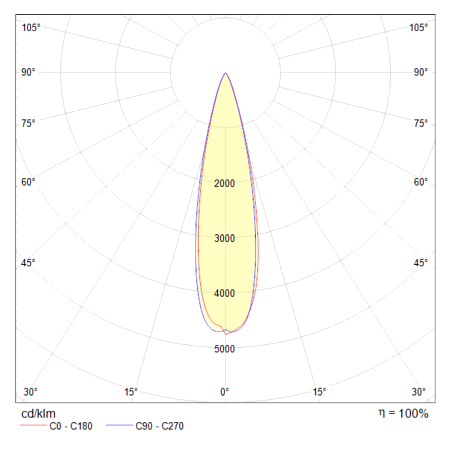 Подвесной светильник Technical P068PL-L27B4K - фото