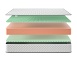 Матрас Lonax Roll Relax Max Plus фото