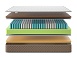 Матрас Lonax Memory Cocos TFK 5 зон фото