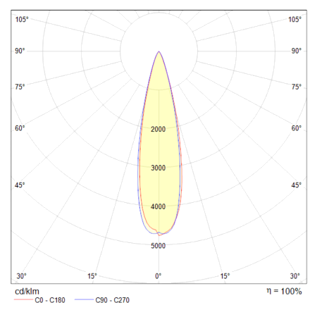 Подвесной светильник Technical Puntero P068PL-L27W4K - фото