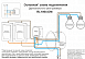 RL1004-DM/1 Двухканальное Wi-Fi реле-диммер 2 x 100 Вт - фото