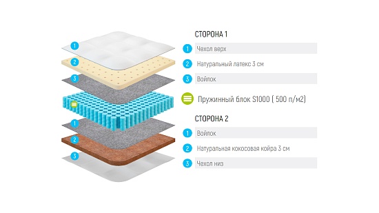 Матрас Lonax Latex-Cocos S1000 фото