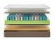 Матрас Lonax Memory Latex TFK 5 зон фото