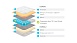 Матрас Lonax Memory Latex TFK 5 зон фото