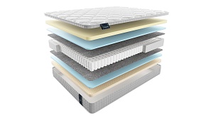Матрас Materlux Cardinale