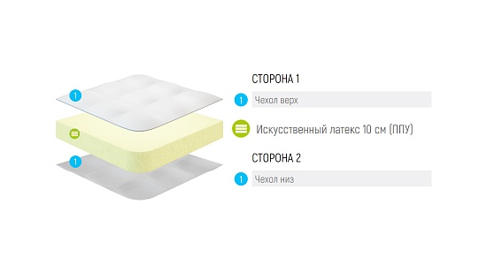 Матрас Lonax Roll Mini Eco фото