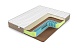 Матрас Lonax Cocos Medium Light TFK фото