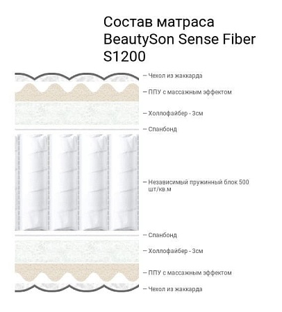 Матрас Beautyson Fiber S1200 фото