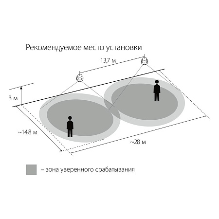 Инфракрасный датчик движения 1200W IP20 360 Белый SNS-M-03 - фото