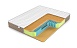 Матрас Lonax Relax Memory TFK фото