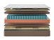 Матрас Lonax Relax Medium S1000 фото