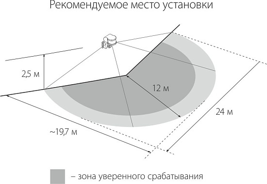 Инфракрасный датчик движения 1200W IP44 220 Белый SNS-M-05 - фото