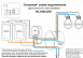 RL1004-DM/1 Двухканальное Wi-Fi реле-диммер 2 x 100 Вт - фото