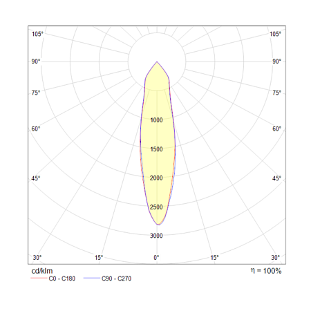 Потолочный светильник Technical Tube C019CW-01W - фото