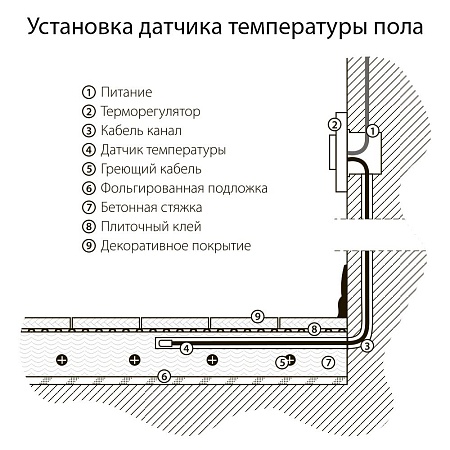 Терморегулятор электромеханический для теплого пола (черный матовый) W1151108 - фото