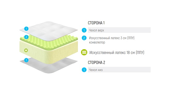 Матрас Lonax Roll Relax Max фото