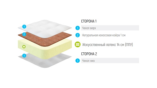 Матрас Lonax Roll Cocos Eco фото