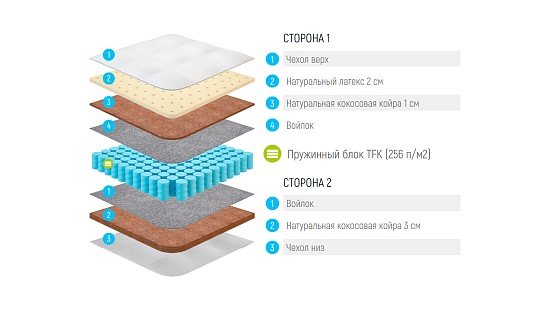 Матрас Lonax Cocos Medium Light TFK фото