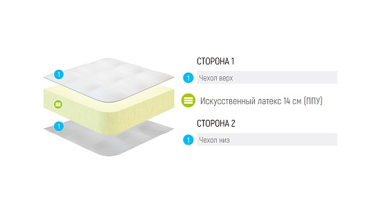 Матрас Lonax Roll фото