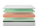 Матрас Lonax Roll Relax Plus фото
