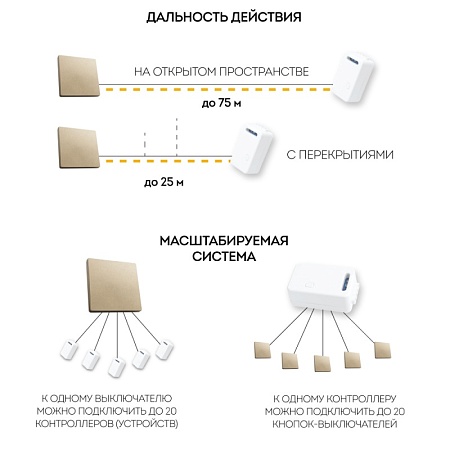 Выключатель беспроводной FERON TM81, 7мВт, IP20, одноклавишный, золото - фото