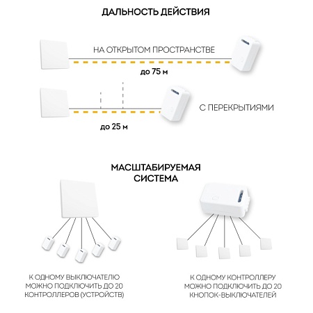 Выключатель беспроводной FERON TM181 230V 500W одноклавишный с радиочастотным контроллером LD100, белый - фото