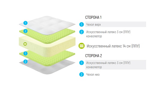 Матрас Lonax Roll Relax Plus фото