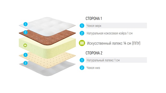 Матрас Lonax Roll Latex Cocos фото