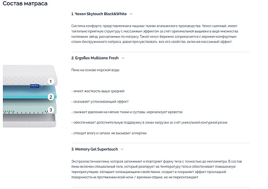 Матрас LineaFlex Active-Gel фото