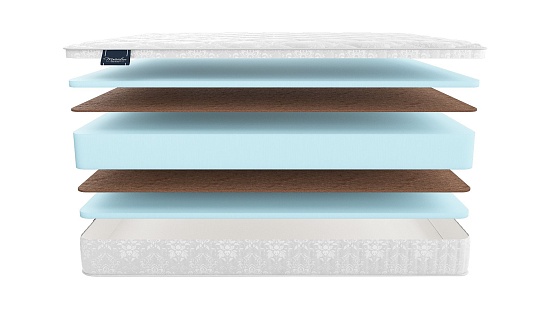 Матрас MaterLux Voyage Sempre фото