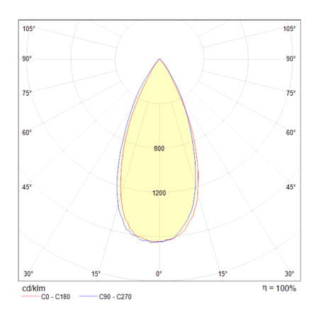 Встраиваемый светильник Technical Zoom DL034-2-L8W - фото