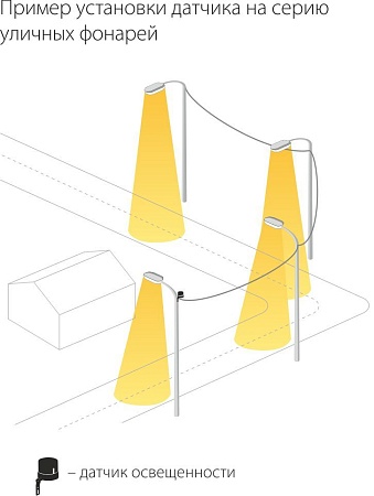 Датчик освещенности 5500W IP44 SNS L 07 Elektrostandard - фото