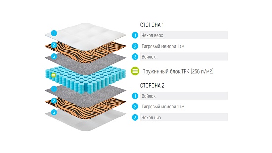 Матрас Lonax Tiger Plus фото