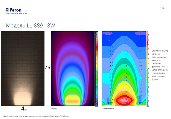 Светодиодный линейный прожектор для подсветки стен Feron LL-889 18W RGB 85-265V IP65 - фото