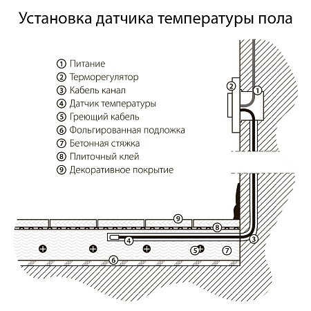 Терморегулятор электромеханический для теплого пола белый WL01-40-01 - фото