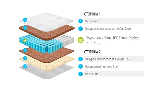 Матрас Lonax Cocos Medium Light TFK 5 зон фото