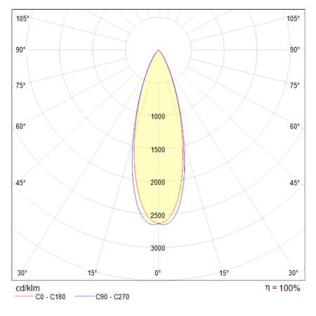Подвесной светильник Technical Harmat P067PL-L5RG3K - фото