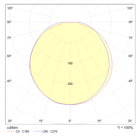 Потолочный светильник Technical C045CL-L9W4K - фото